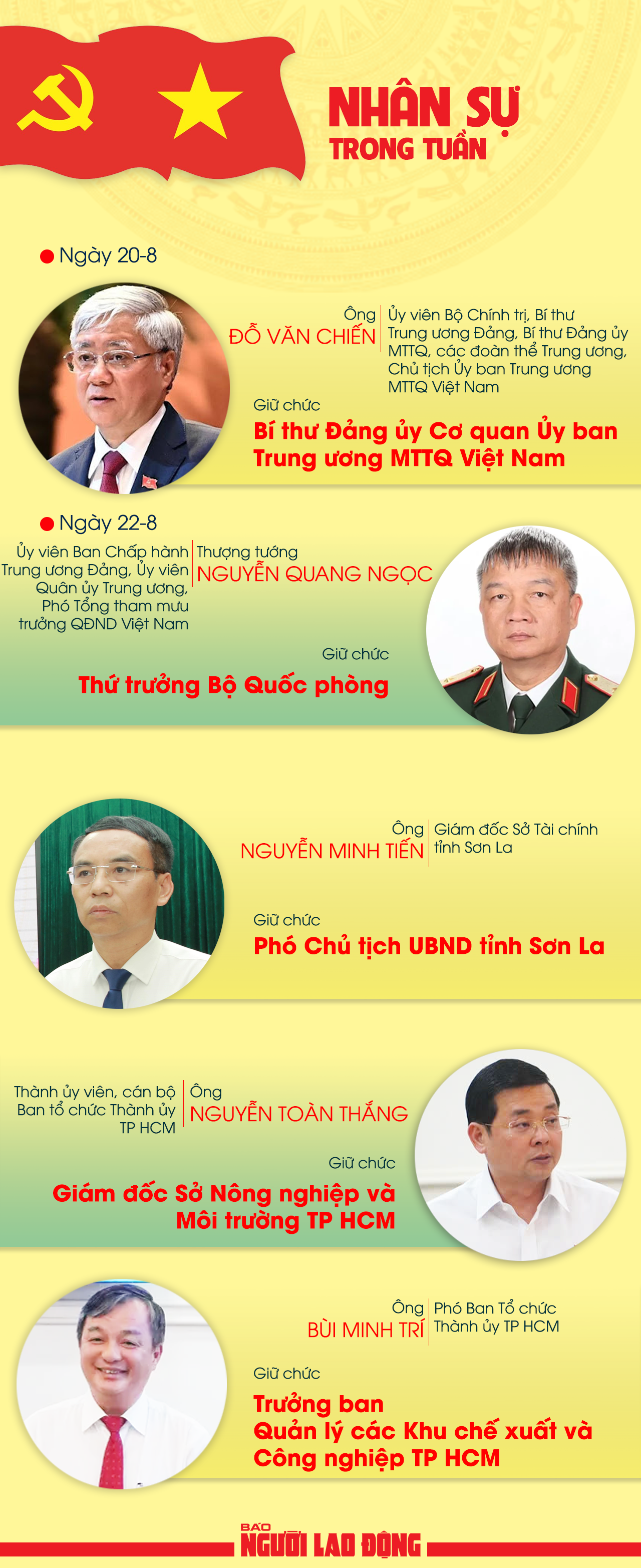 Nhân sự trong tuần: Ông Đỗ Văn Chiến giữ chức Bí thư Đảng ủy Cơ quan Ủy ban Trung ương MTTQ Việt Nam- Ảnh 1.
