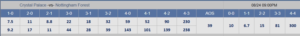92Lottery - Nottingham Forest Cùng nhà cái 28bet - Phân tích chi tiết và dự báo chính xác