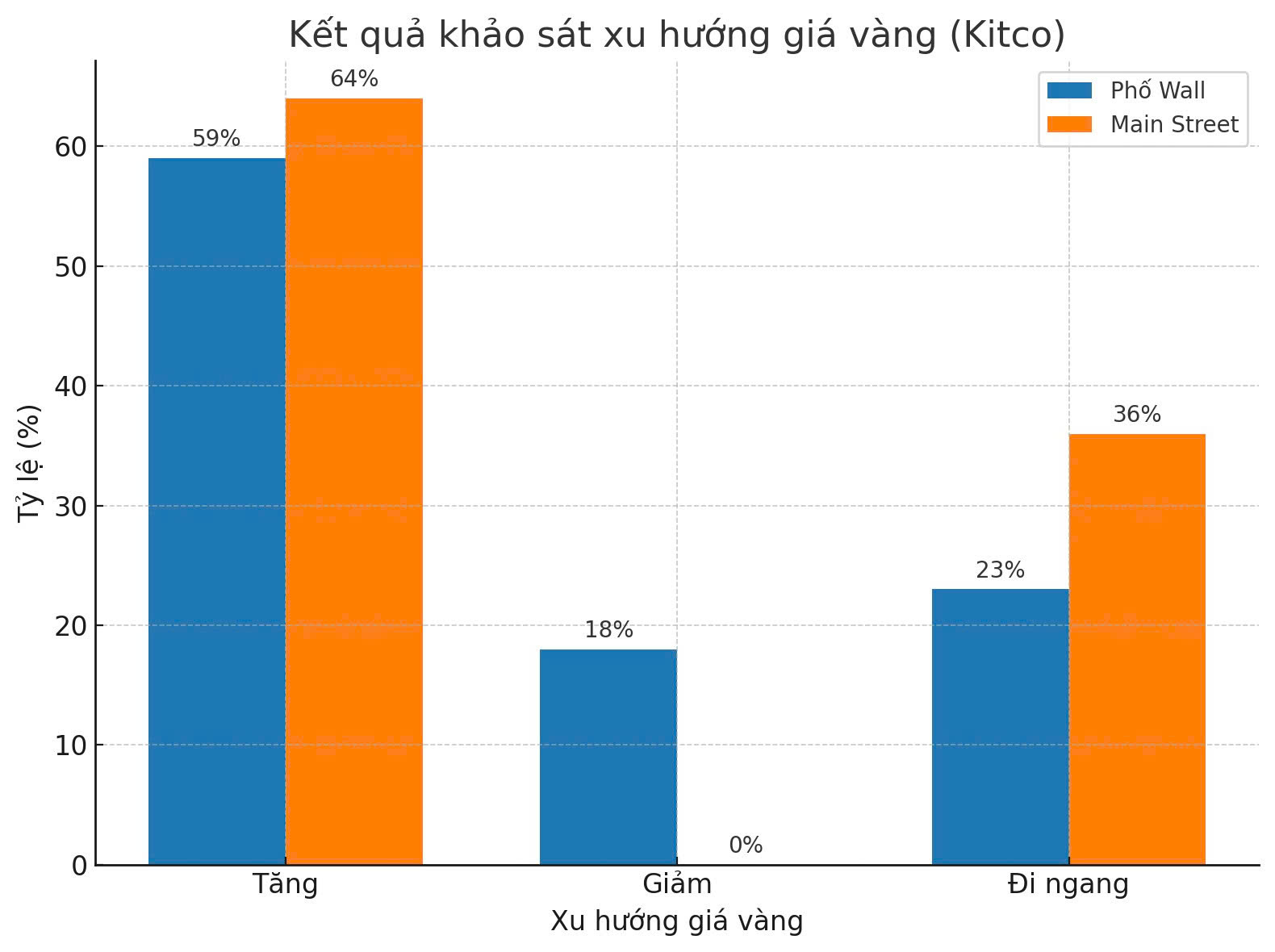 Giá vàng hôm nay 25-8: Vàng miếng SJC xuất hiện mốc đỉnh mới 128,3 triệu đồng/lượng - Ảnh 1.
