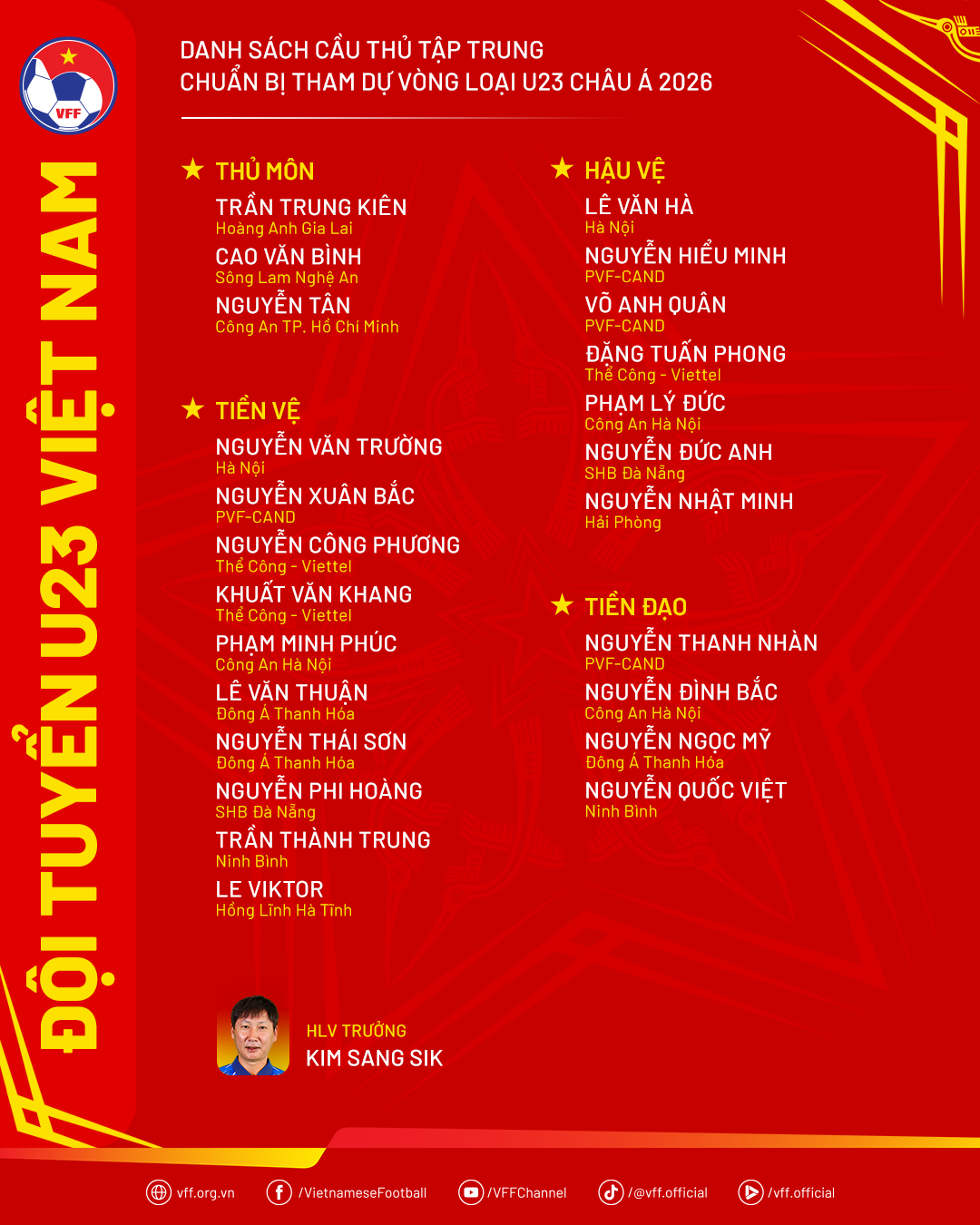 海外在住ベトナム人選手チュン・グエン・ドが初めてベトナムU23チームに加入 - 写真3。 Cầu thủ Việt kiều Chung Nguyen Do lần đầu lên tuyển U23 Việt Nam- Ảnh 3.