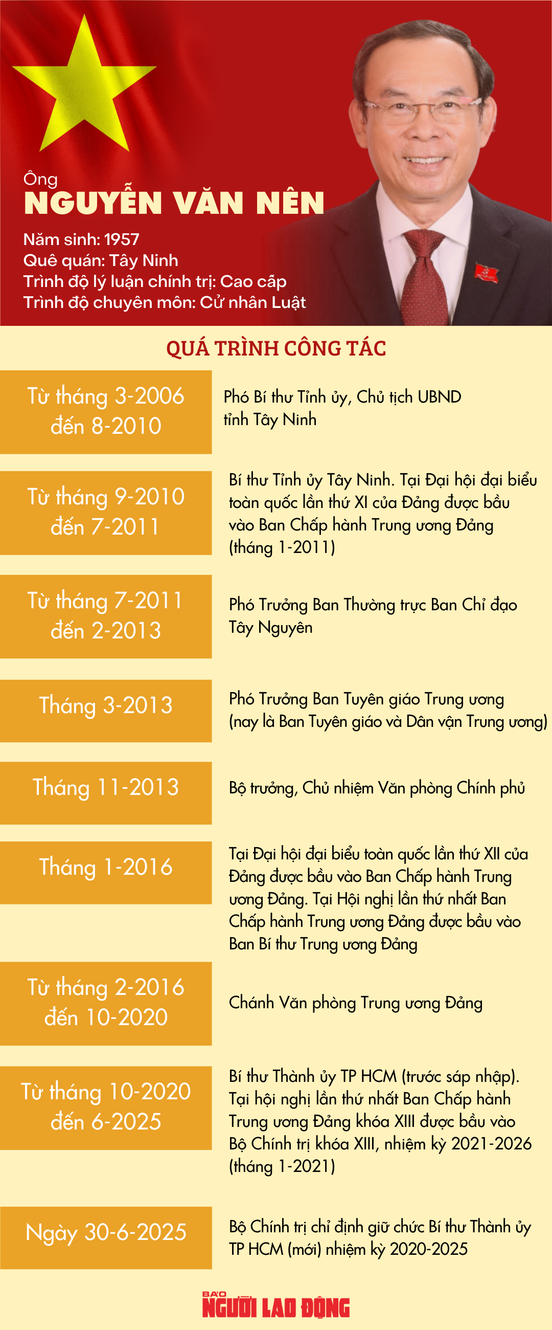 Ông Nguyễn Văn Nên thôi giữ chức Bí thư Thành ủy TP HCM để nhận nhiệm vụ mới- Ảnh 3. Ông Nguyễn Văn Nên thôi giữ chức Bí thư Thành ủy TP HCM để nhận nhiệm vụ mới - Ảnh 3.