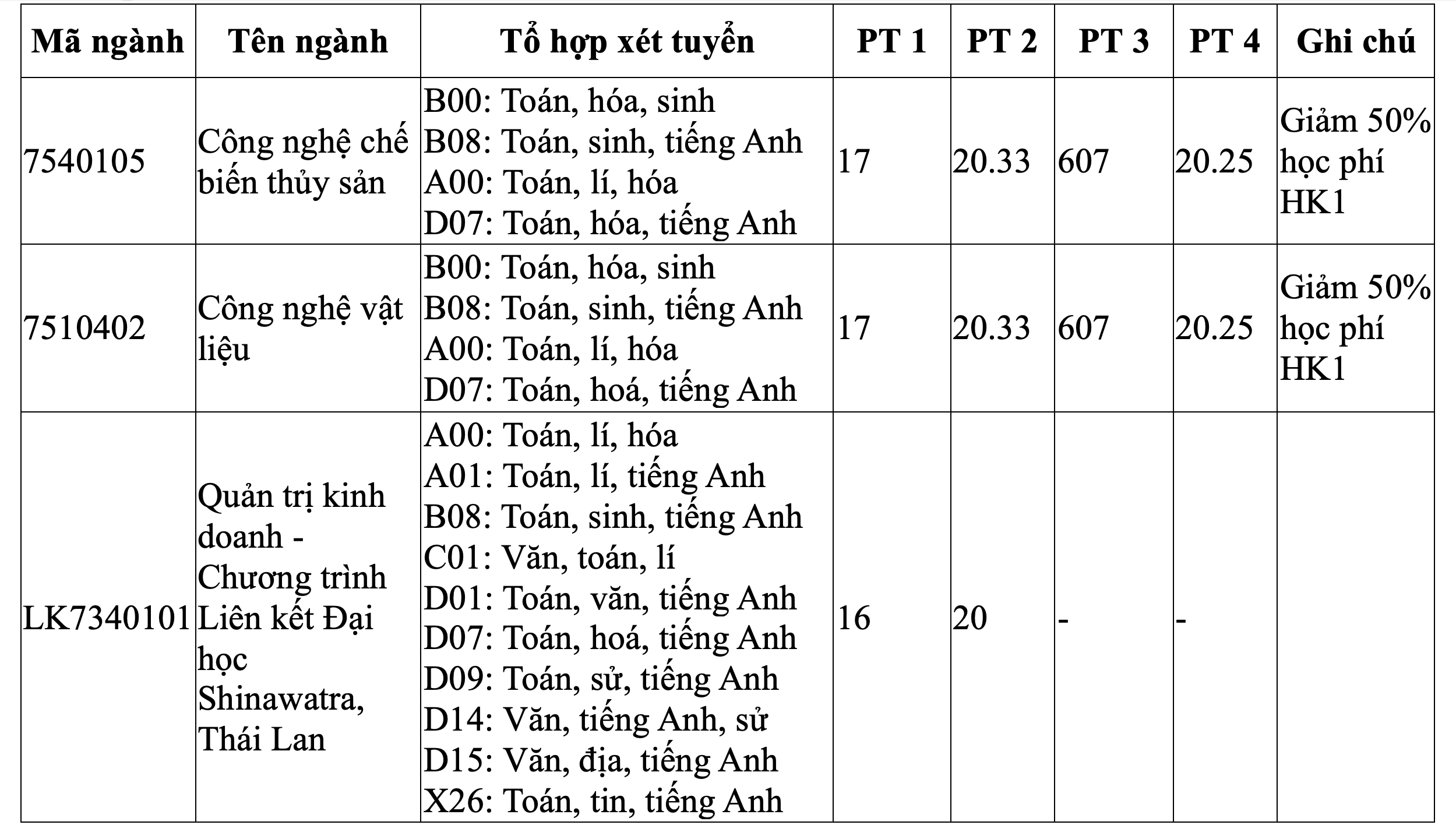 Loạt trường ĐH tại TP HCM tuyển bổ sung - Ảnh 3.