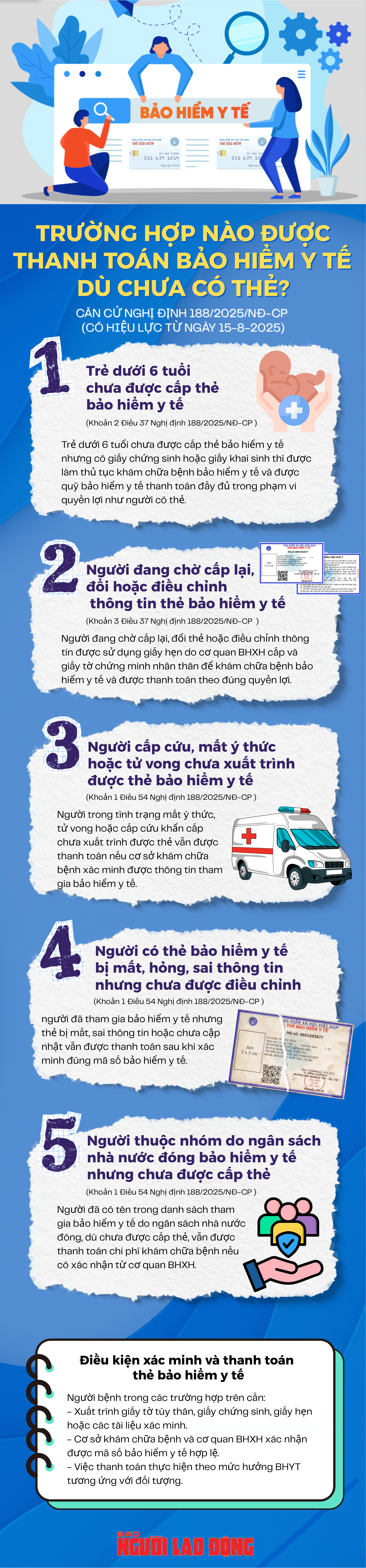 Infographic: 5 trường hợp được thanh toán bảo hiểm y tế dù chưa có thẻ - Ảnh 1.