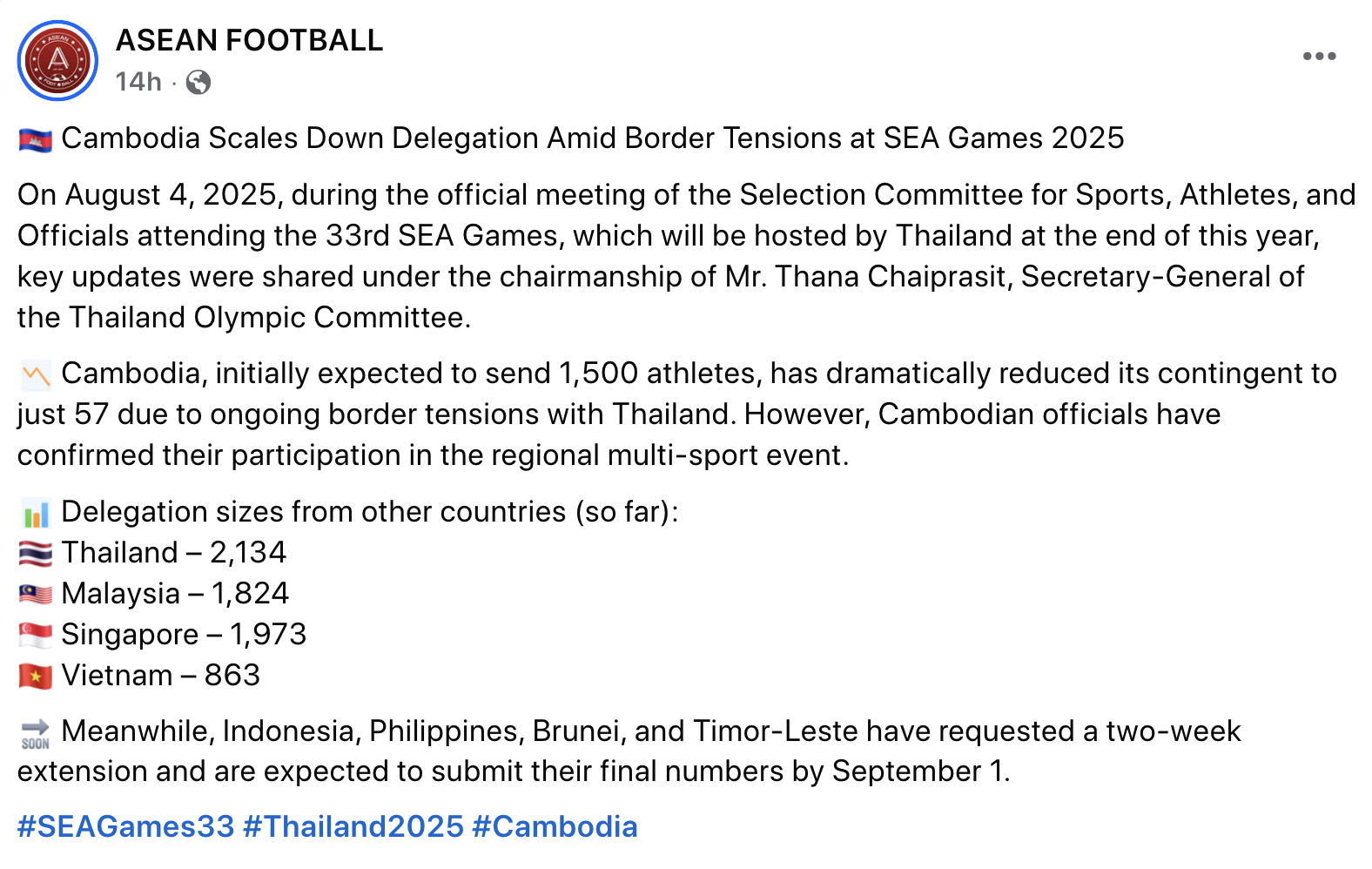 ຄວາມເຄັ່ງຕຶງຢູ່ເຂດຊາຍແດນກັບໄທ ແລະ ກຳປູເຈຍ ເຮັດໃຫ້ນັກກິລາເຂົ້າຮ່ວມງານມະຫະກຳກິລາຊີເກມຄັ້ງທີ 33 ຫຼຸດລົງຢ່າງໜ້າຕົກໃຈ - ພາບ 4. Căng thẳng biên giới với Thái Lan, Campuchia giảm sốc số lượng vận động viên dự SEA Games 33- Ảnh 4.