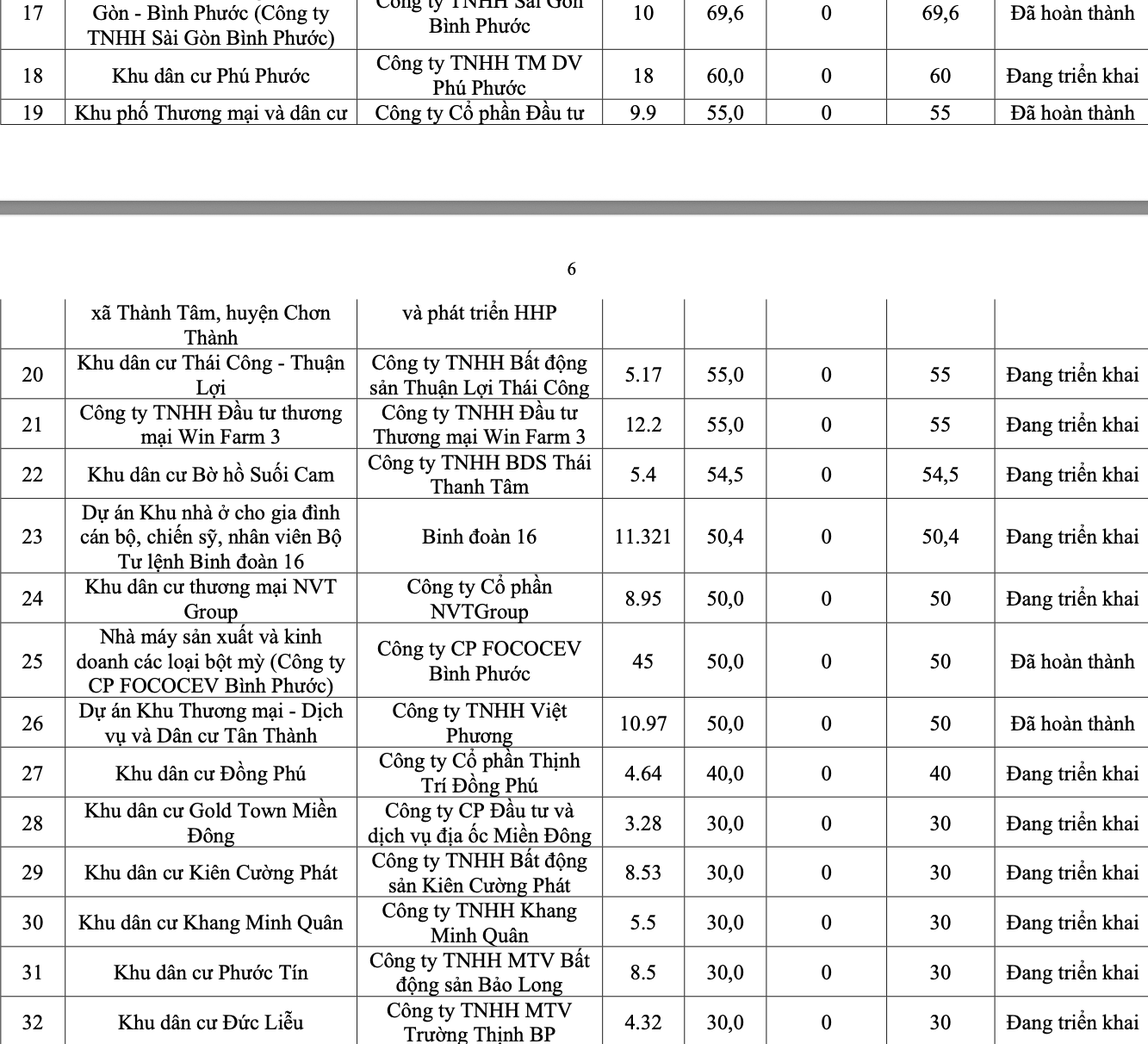 Danh sách 74 công trình, dự án bị thanh tra ở Đồng Nai - Ảnh 4.