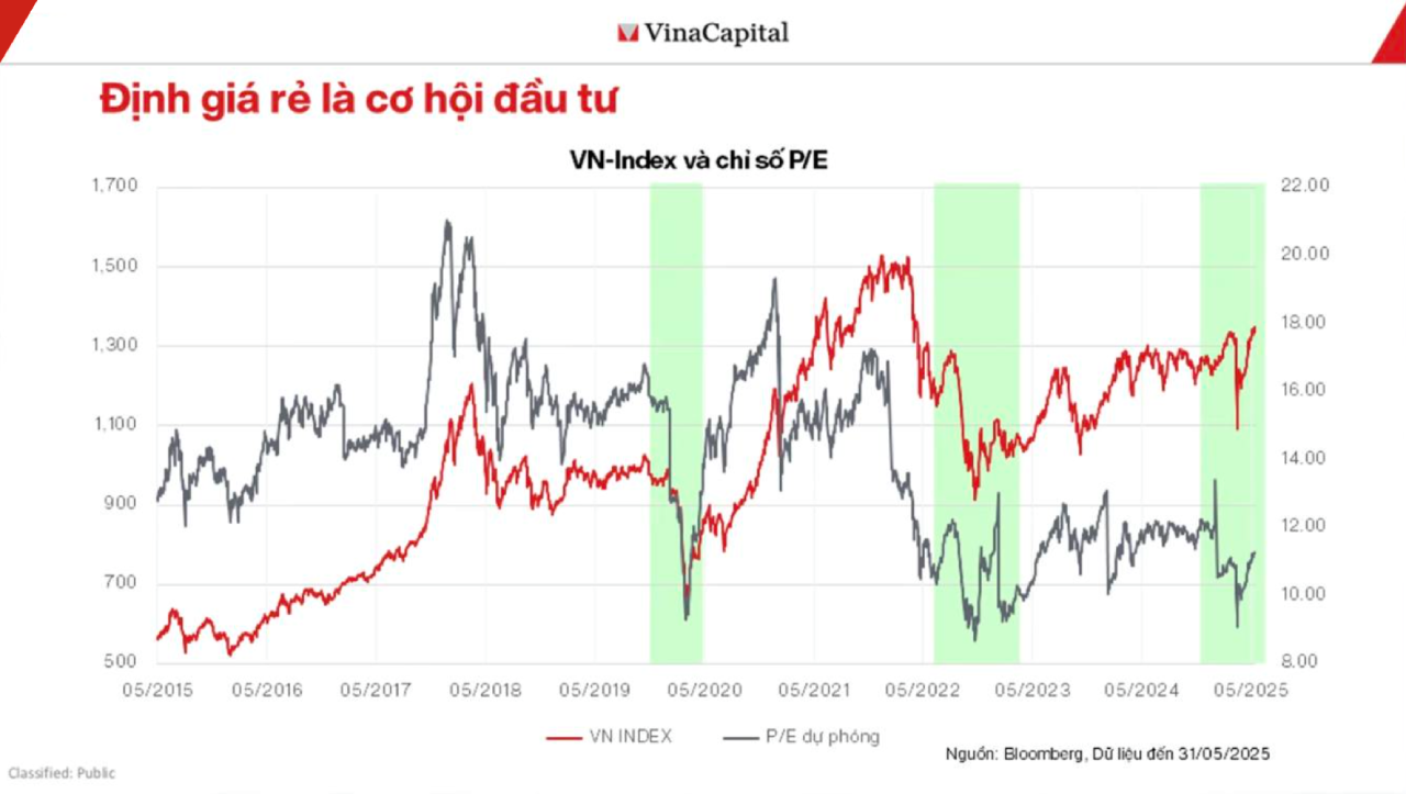 Các quỹ mở đạt lợi nhuận ra sao khi VN-Index vượt đỉnh lịch sử?- Ảnh 1.