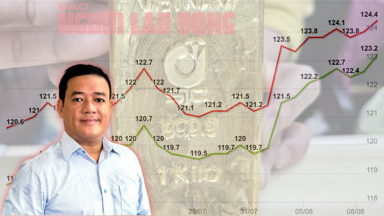 Harga emas batangan SJC lampaui puncak historis, mengapa para ahli mengatakan jangan beli saat ini? - Foto 1. Giá vàng miếng SJC vượt đỉnh lịch sử, vì sao chuyên gia nói không nên mua vào lúc này?- Ảnh 1.