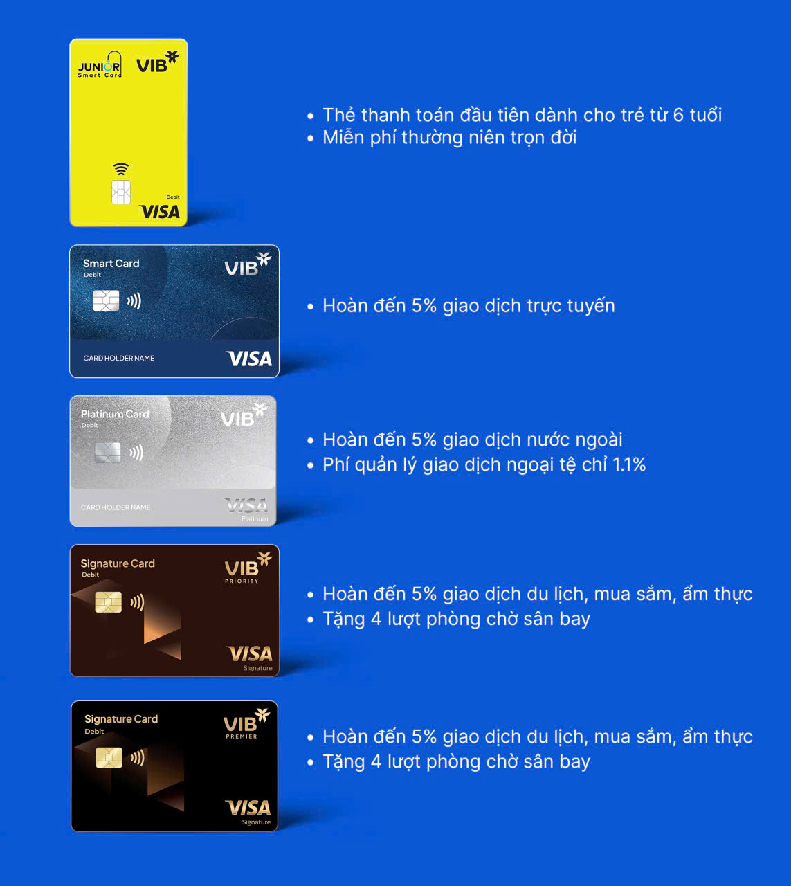 VIB ra mắt bộ thẻ thanh toán quốc tế hoàn tiền cao top đầu thị trường- Ảnh 2.