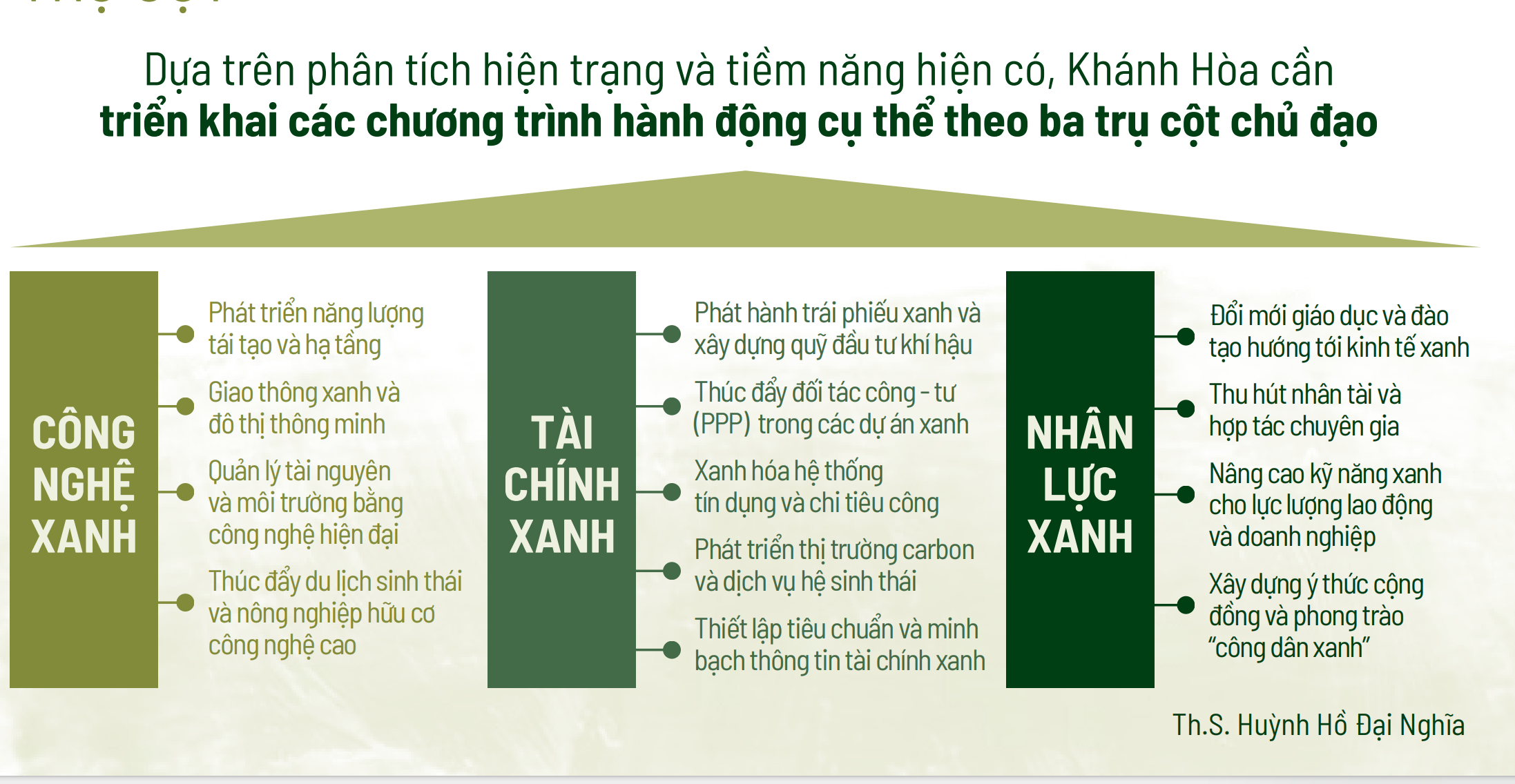 Nhiều giải pháp đưa Khánh Hòa thành điểm đến xanh bền vững của thế giới- Ảnh 1.