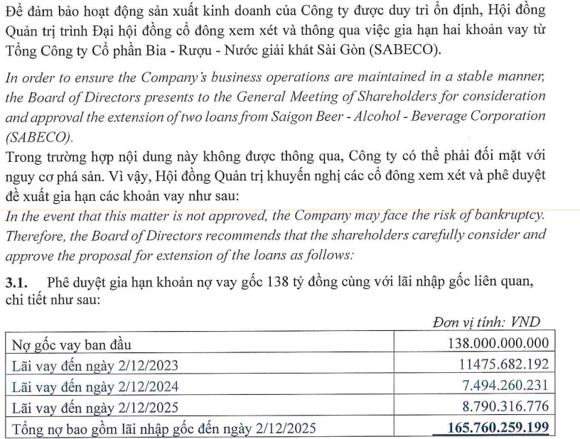 Công ty nước giải khát lâu đời Việt đối diện nguy cơ phá sản- Ảnh 1.