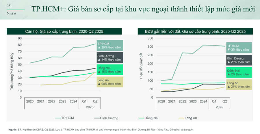 Khi dòng vốn dịch chuyển ra vùng ven: Đô thị tích hợp lên ngôi- Ảnh 1. Khi dòng vốn dịch chuyển ra vùng ven: Đô thị tích hợp lên ngôi- Ảnh 1.
