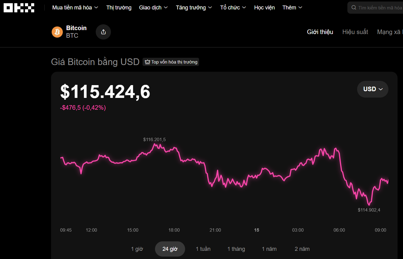 Thị trường tiền số hôm nay, 15-9: Đồng USDT biến động mạnh ở Việt Nam, sẽ có một đồng thay thế vàng - Ảnh 1.