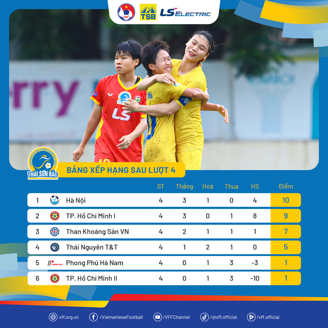 Thua Than KSVN, đương kim vô địch TP HCM 1 đứt mạch thắng - Ảnh 3.