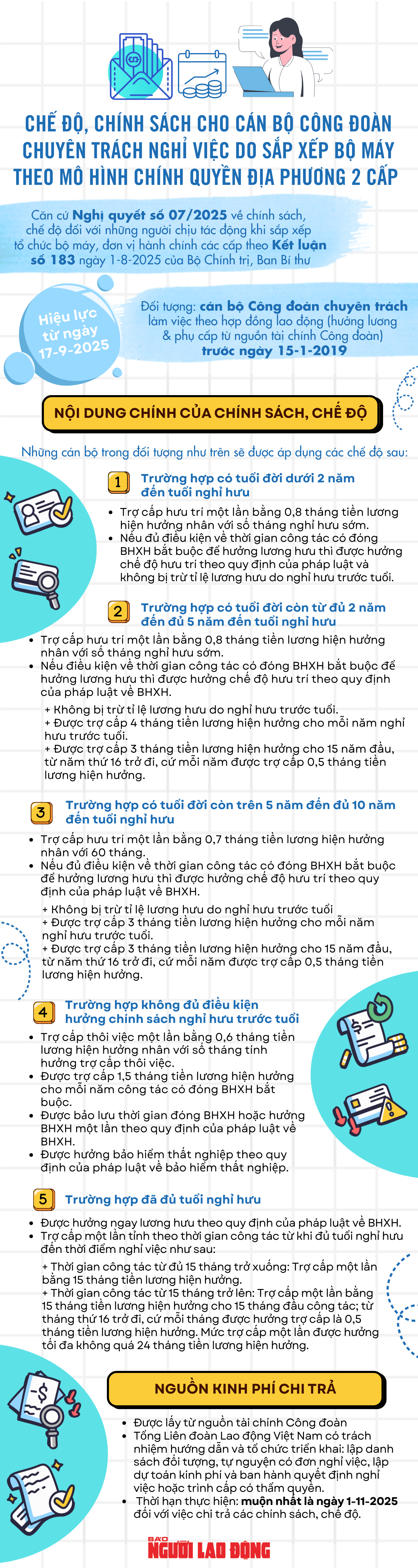 Infographic: Chính sách, chế độ cho cán bộ Công đoàn chuyên trách nghỉ việc  - Ảnh 1.