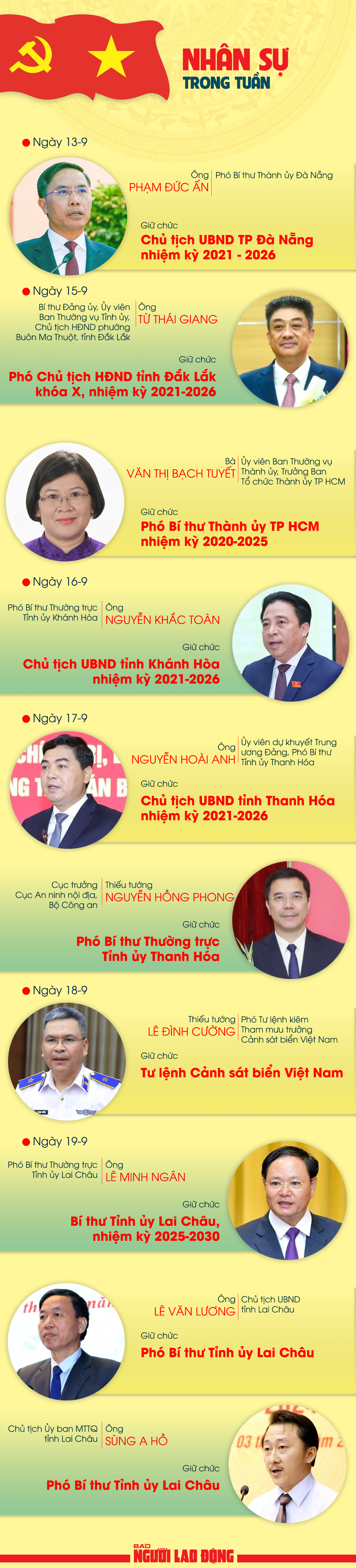 Nhân sự trong tuần: Bổ nhiệm, bầu nhiều lãnh đạo then chốt- Ảnh 1.
