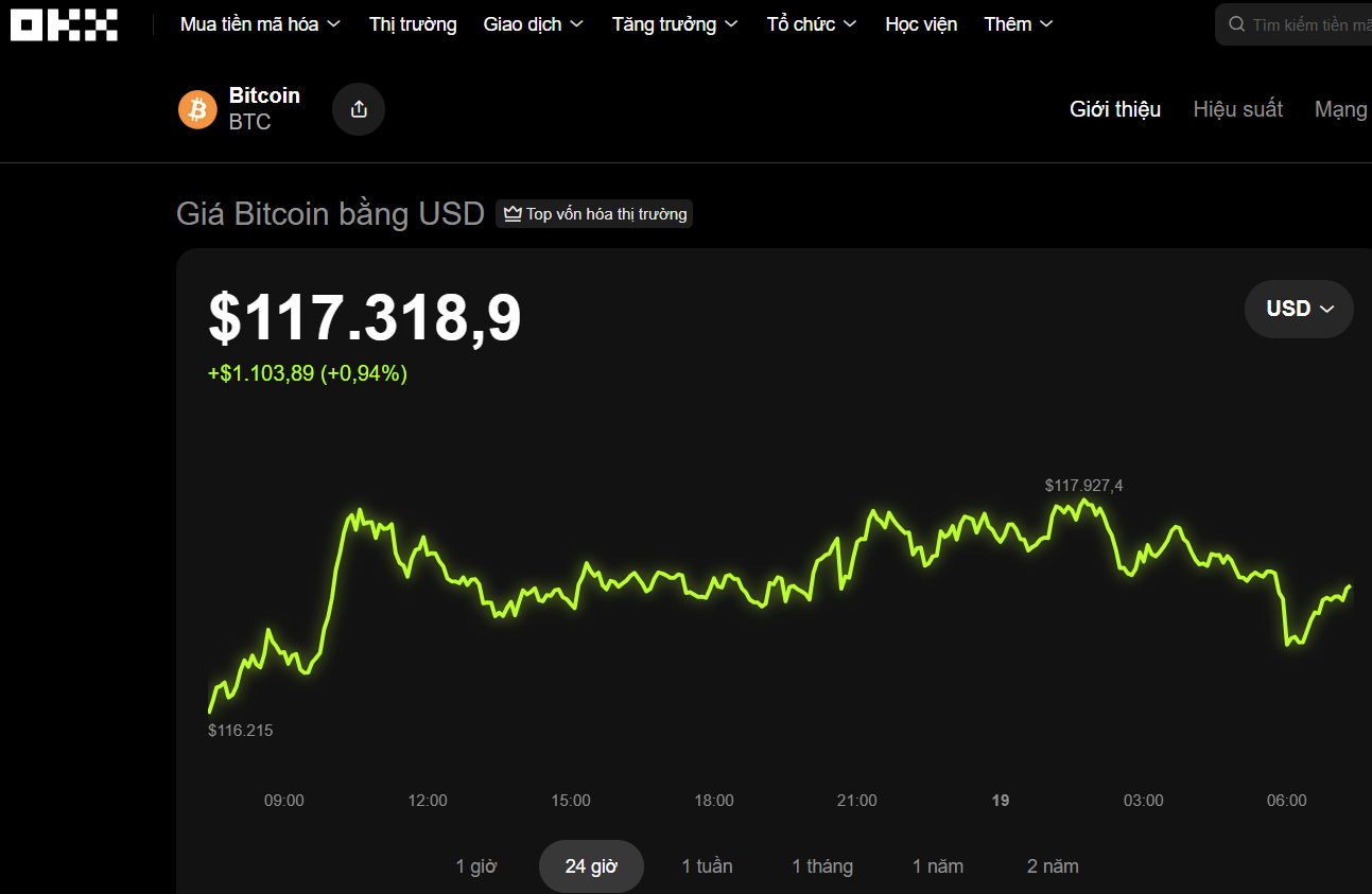 Thị trường tiền số hôm nay, 19-9: Điều gì đang chờ đợi? - Ảnh 1.