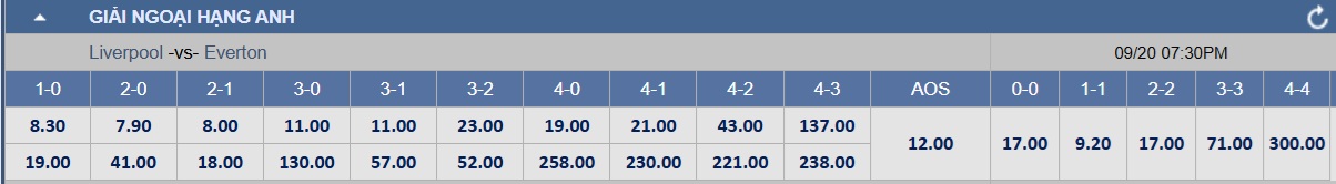Liverpool - Everton match score prediction: Merseyside derby power - Photo 4. Soi tỉ số trận Liverpool - Everton: Quyền lực trận derby Merseyside- Ảnh 4.