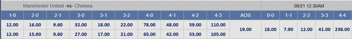ពិនិត្យពិន្ទុនៃការប្រកួត Manchester United - Chelsea: ក្រុមក្រៅដីគ្របដណ្តប់លើក្រុមម្ចាស់ផ្ទះ - រូបថត 4 ។ Soi tỉ số trận Manchester United - Chelsea: Khách lấn chủ- Ảnh 4.