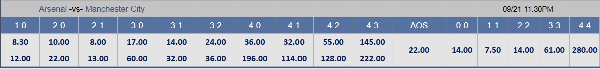 Soi tỉ số trận Arsenal - Manchester City: Đại chiến ở Emirates - Ảnh 2.