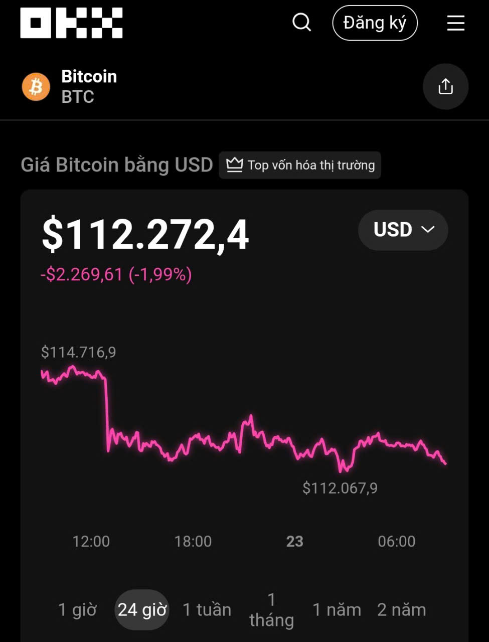 ទីផ្សាររូបិយប័ណ្ណគ្រីបតូថ្ងៃនេះ៖ ការព្រមានអំពីការក្លែងបន្លំនៅលើ Binance និង OKX នៅថ្ងៃទី 23 ខែកញ្ញា - រូបថត 1 ។ Thị trường tiền số hôm nay: Cảnh báo lừa đảo trên Binance và OKX ngày 23 - 9 - Ảnh 1.