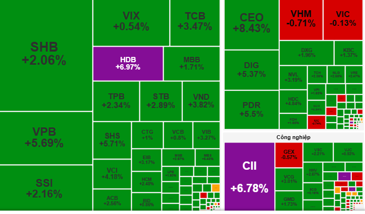 Chứng khoán ngày mai, 25-9: Cổ phiếu ngân hàng, bất động sản có thể tiếp tục dậy sóng - Ảnh 1.