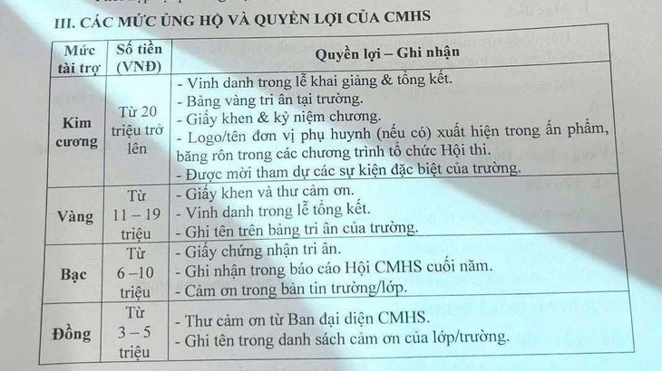 Lùm xùm thông tin một trường vinh danh phụ huynh kim cương, vàng, bạc, đồng- Ảnh 1.