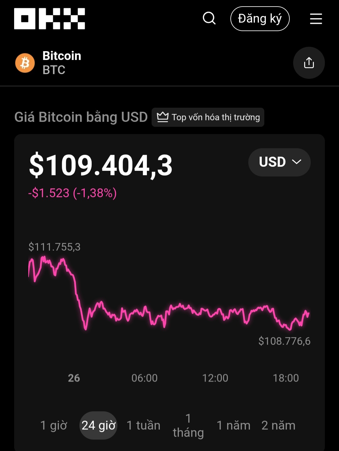 Thị trường tiền số hôm nay, 26-9: Tiếp tục lao dốc, nhà đầu tư Bitcoin cần biết thông tin này- Ảnh 1. Thị trường tiền số hôm nay, 26-9: Tiếp tục lao dốc, nhà đầu tư Bitcoin cần biết thông tin này- Ảnh 1.