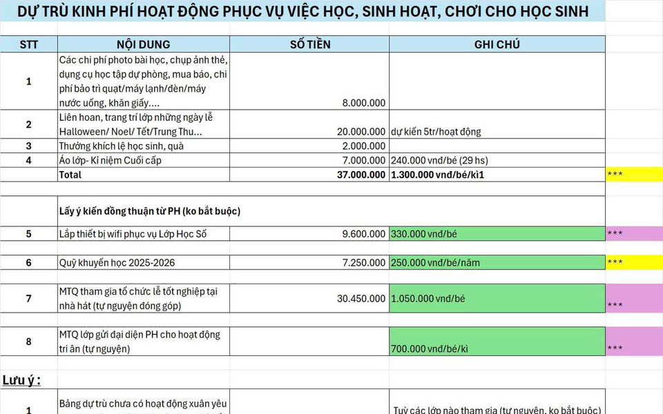 Phụ huynh "choáng váng" với các khoản thu ở một trường học- Ảnh 2.