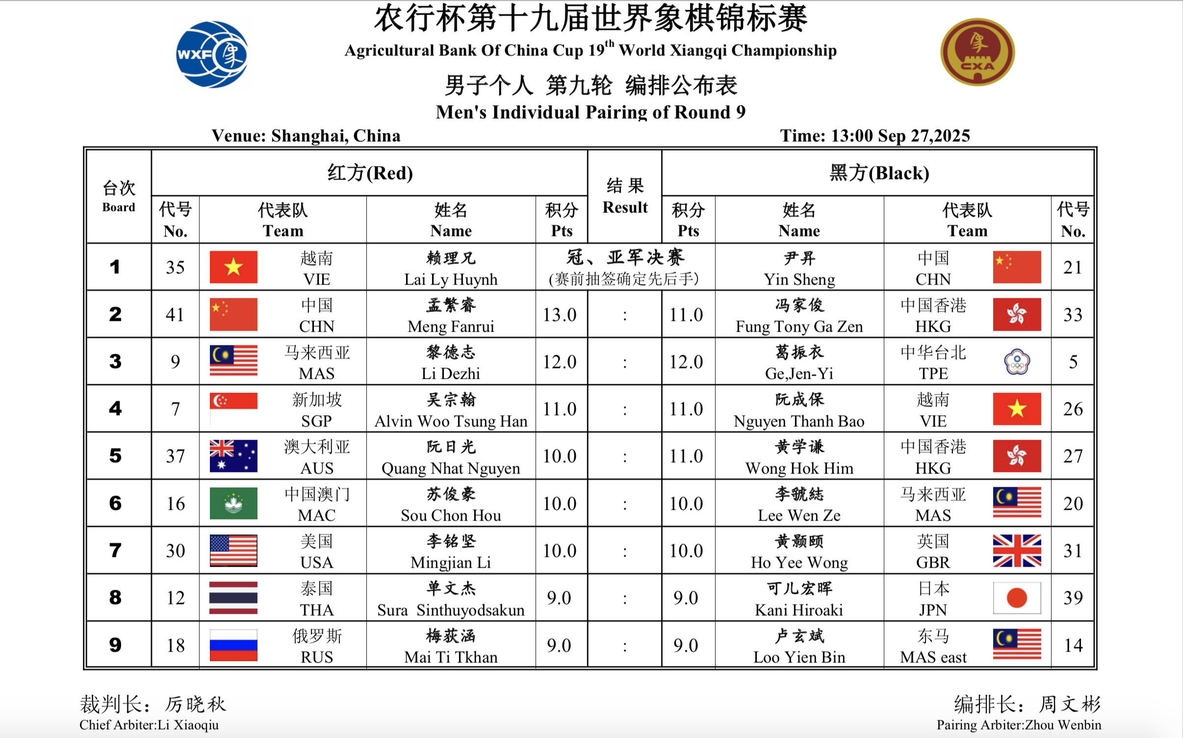 Lại Lý Huynh tranh chung kết cờ tướng thế giới với thần đồng Trung Quốc - Ảnh 3.