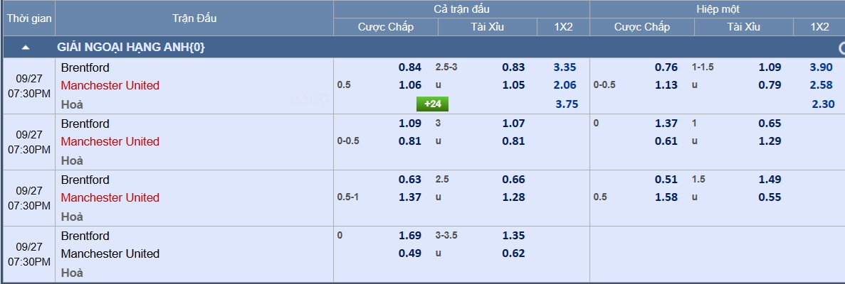 Soi tỉ số trận Brentford – Manchester United: Khoảng cách mong manh - Ảnh 3.