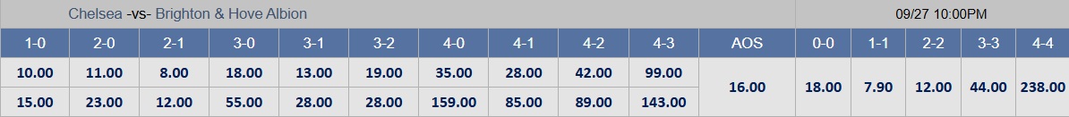 Soi tỉ số trận Chelsea – Brighton: Không có bất ngờ ở Stamford Bridge - Ảnh 3.