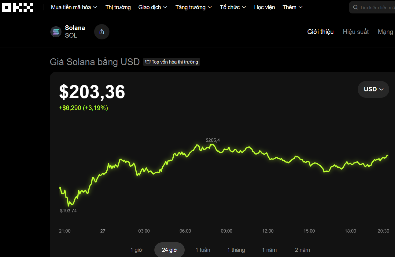 Thị trường tiền số hôm nay, 27-9: Bất ngờ đảo chiều - Ảnh 1.