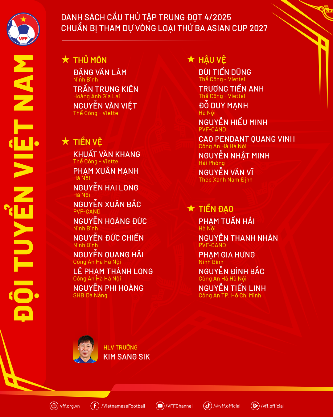 Vì sao Nguyễn Filip, Châu Ngọc Quang bị gạch tên trên tuyển Việt Nam? - Ảnh 2.