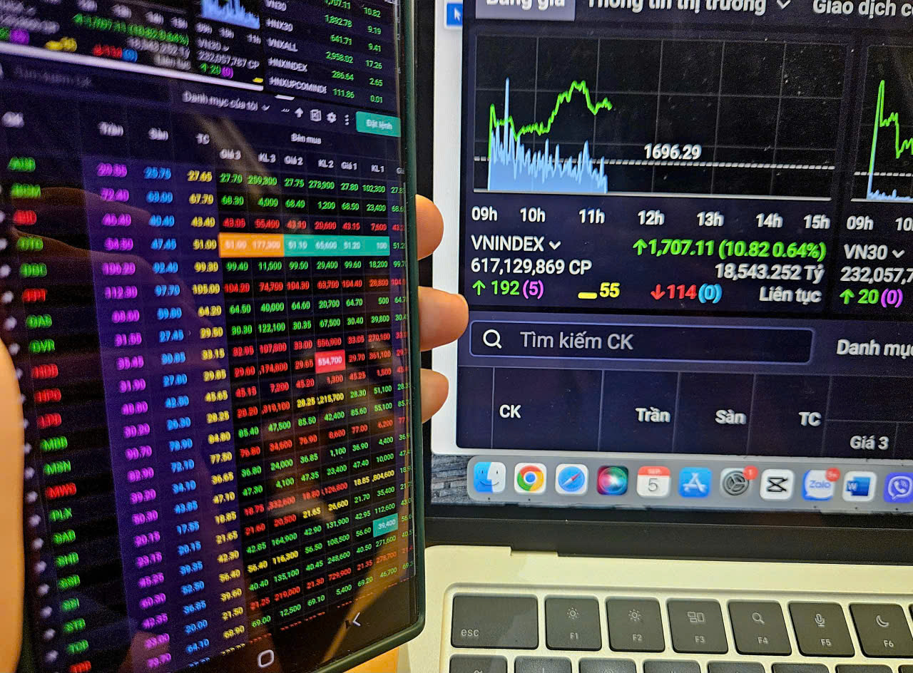 VN - Indeksen overstiger 1700 poeng: Er det en mulighet for investorer å holde kontanter? - Bilde 4. VN - Index vượt 1 . 700 Điểm: Cơ hội cho nhà đầu tư cầm tiền mặt không? - Ảnh 4.