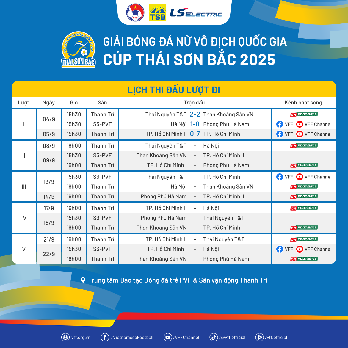 CLB nữ TP HCM 1 thắng tối thiểu Phong Phú Hà Nam, duy trì ngôi đầu- Ảnh 3. CLB nữ TP HCM 1 thắng tối thiểu Phong Phú Hà Nam, duy trì ngôi đầu- Ảnh 3.