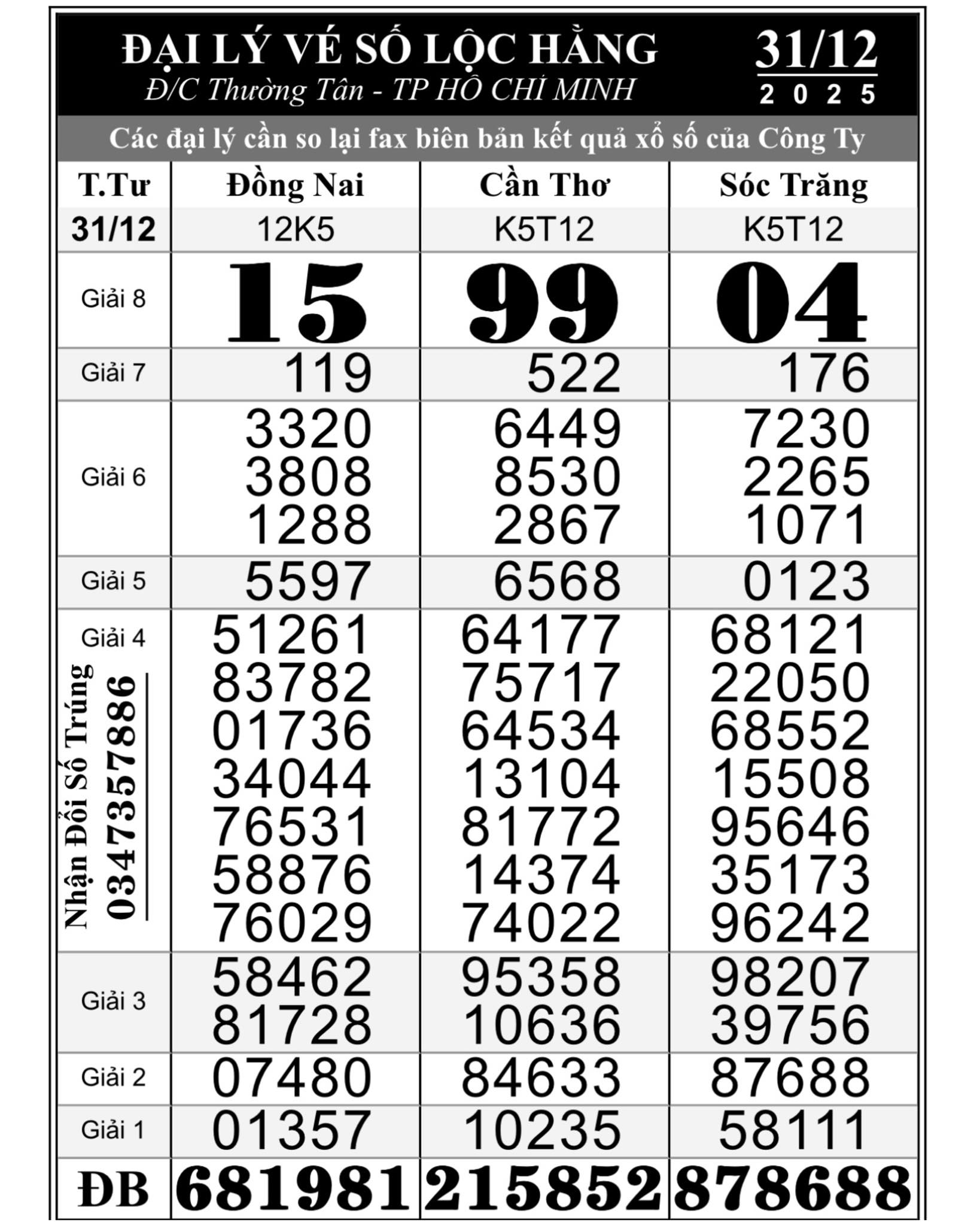 Xổ số miền Nam 2026: Công nhân Tây Ninh vui mừng trúng thưởng lớn dãy số đẹp - Ảnh 1.