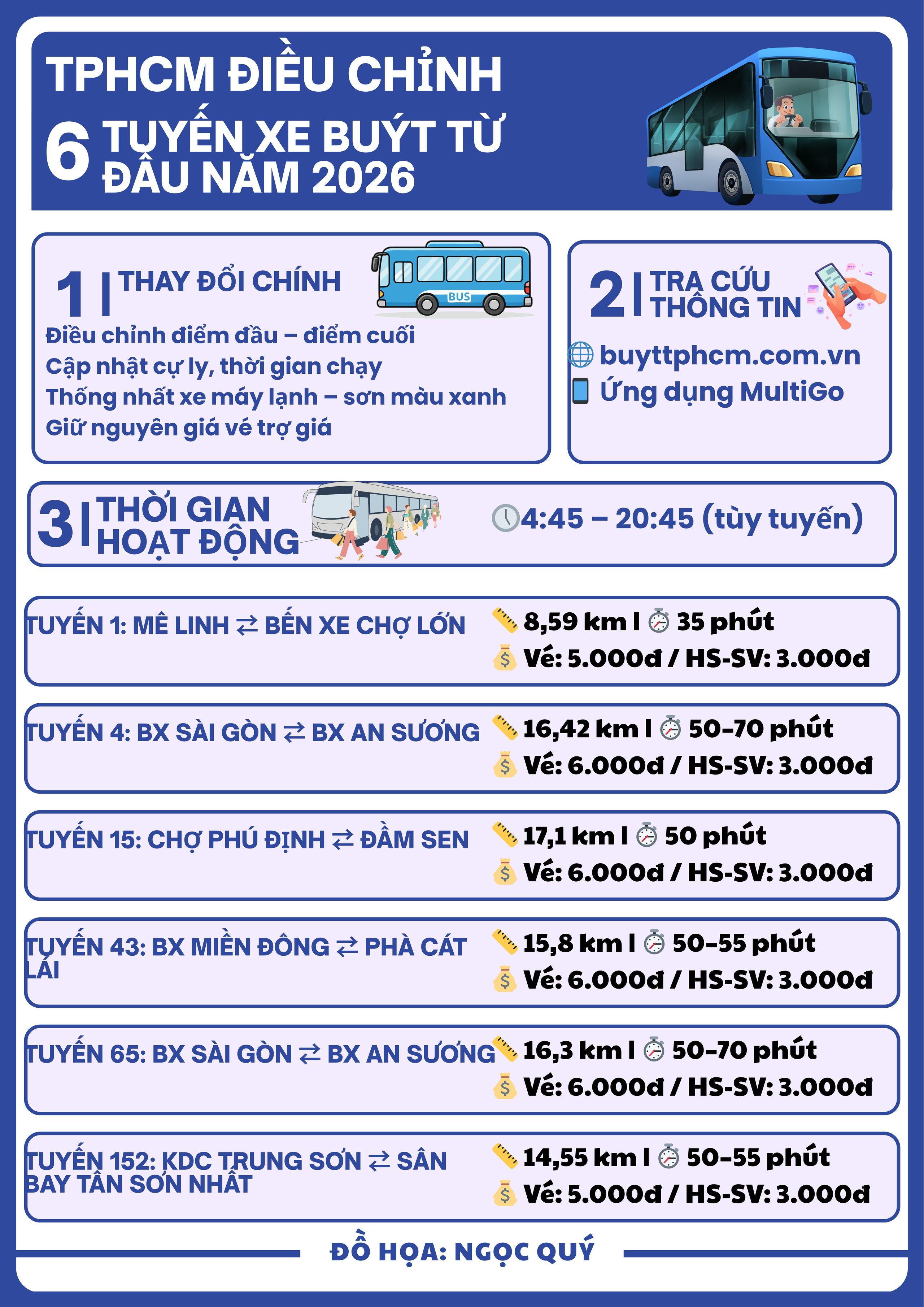 Điều chỉnh loạt tuyến xe buýt trợ giá tại TPHCM từ đầu năm 2026 - Ảnh 2.