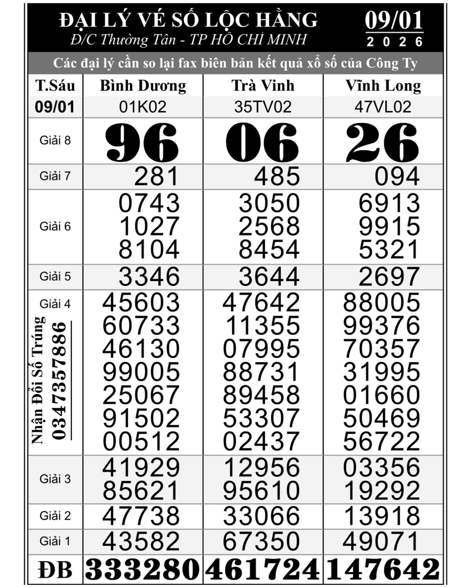 Xổ số miền Nam: Sáng 10-1, giải độc đắc lộ diện ở TPHCM, Tây Ninh, Cà Mau - Ảnh 1.