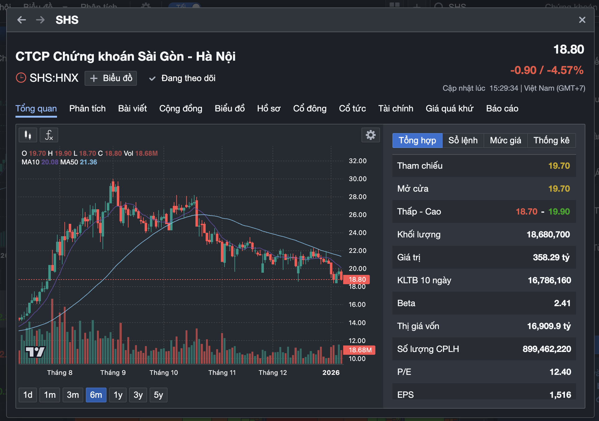 Chứng khoán SHS thay tổng giám đốc - Ảnh 2.