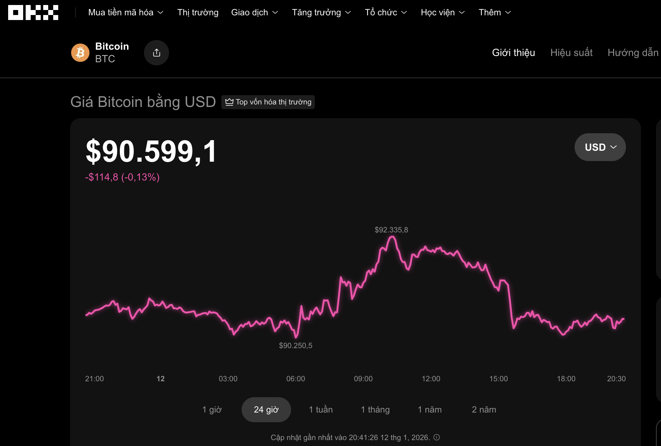 Bitcoin và tác động từ điều tra Chủ tịch Fed: Thị trường tiền số hôm nay 12 - 1 - Ảnh 2.