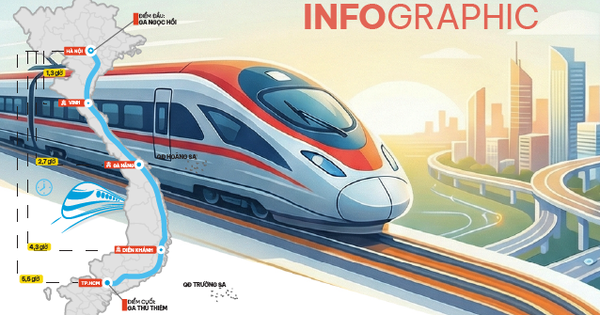 Lời giải cho nỗi lo &ldquo;học xong c&oacute; l&agrave;m được việc&rdquo; ng&agrave;nh đường sắt - Ảnh 2.