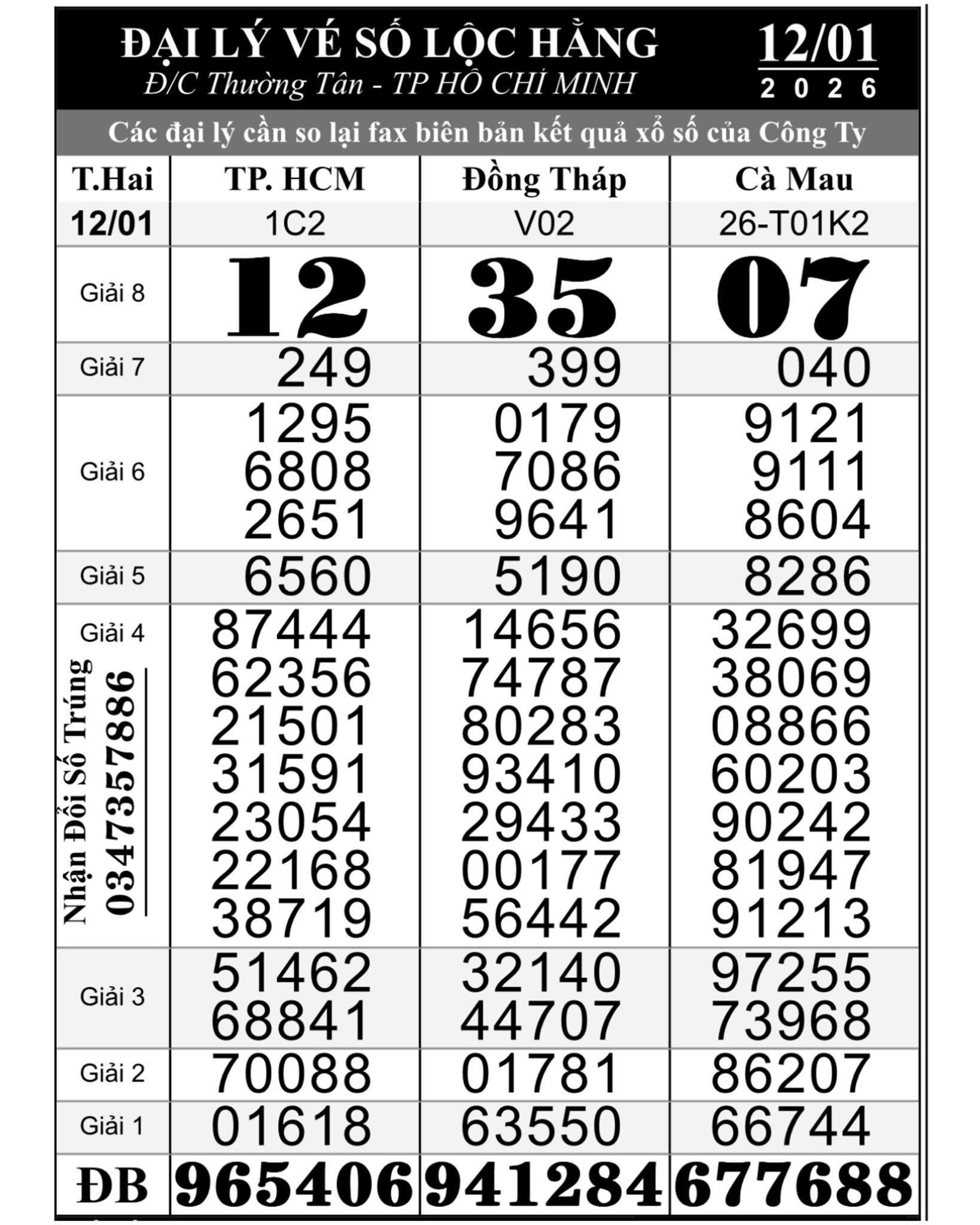 Xổ số miền Nam Chiều 13 - 1: Đại lý tìm người trúng giải độc đắc 56 tỉ Đồng - Ảnh 1.