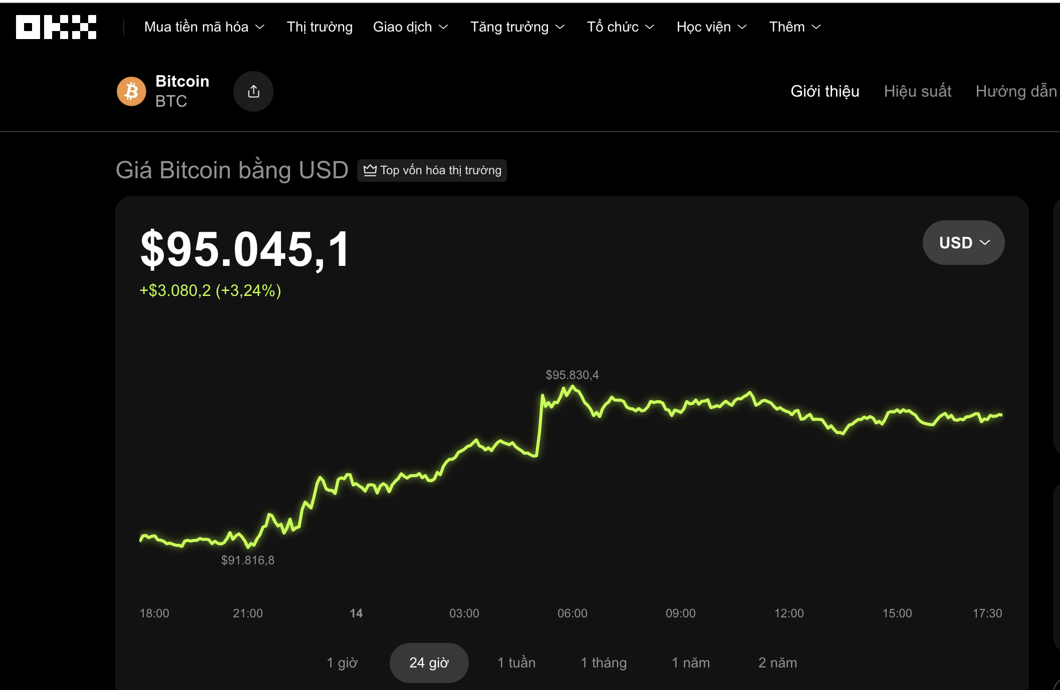 Thị trường tiền số hôm nay, 14-1: Hơn 120.000 tài khoản bị “cháy” khi Bitcoin tăng sốc - Ảnh 1.