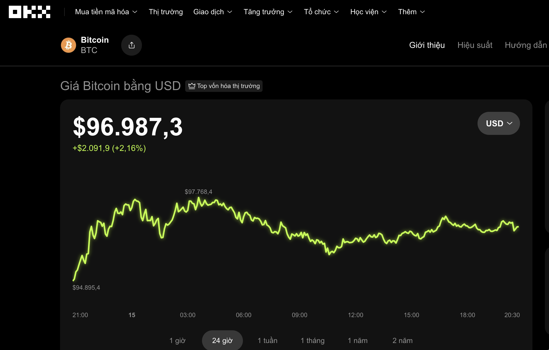 Thị trường tiền số 15 - 1: Bitcoin phát tín hiệu mạnh mẽ trước xu hướng mới - Ảnh 2.