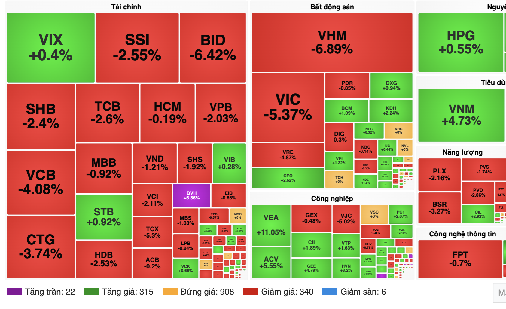 VN - Index giảm mạnh hơn 40 điểm nhưng chuyên gia không lo ngại về xu hướng thị trường - Ảnh 1.