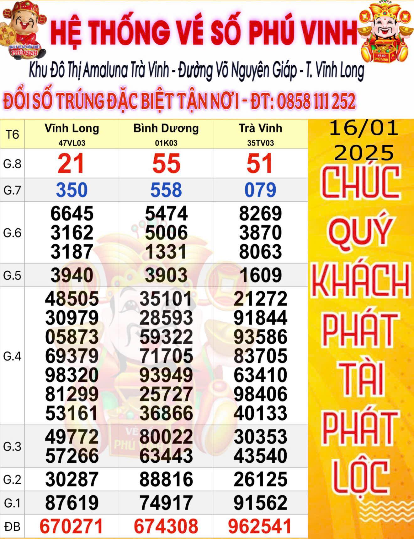 Xổ số miền Nam ngày 17 - 1: Đại lý tìm người trúng độc đắc 28 tờ vé số - Ảnh 1.