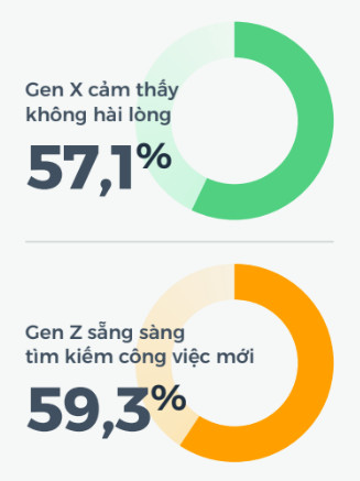 Đa nhiệm, ki&ecirc;m nhiệm trở th&agrave;nh xu hướng mới tr&ecirc;n thị trường lao động - Ảnh 3.