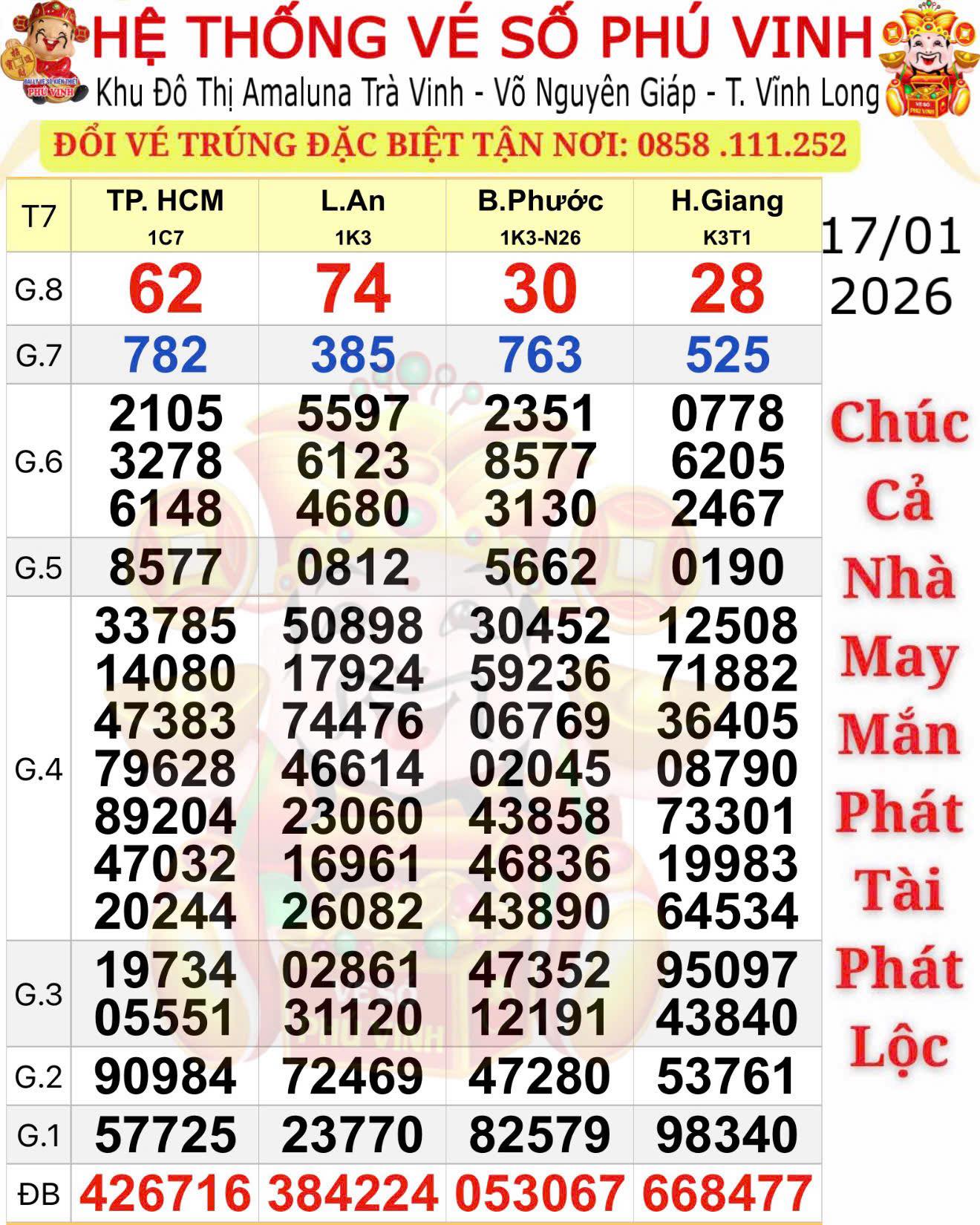 Xổ số miền Nam ngày 18 - 1: Người trúng độc đắc tại TPHCM và Đồng Tháp - Ảnh 1.