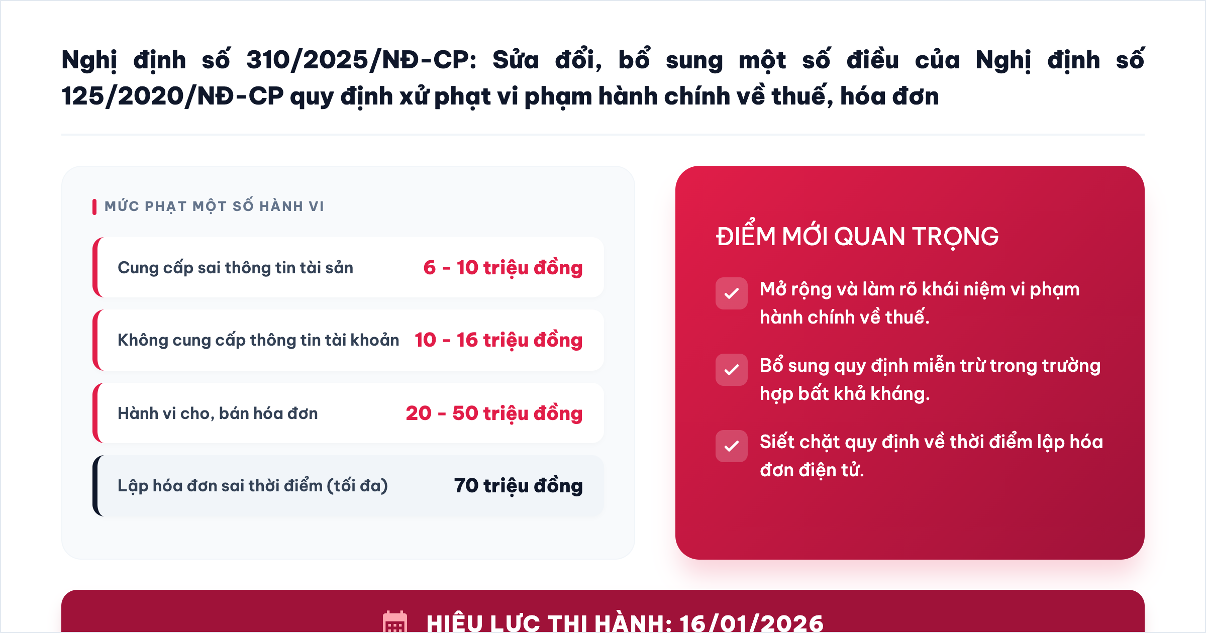 Lập hóa đơn không đúng thời điểm bị phạt tiền bao nhiêu?   - Ảnh 1.