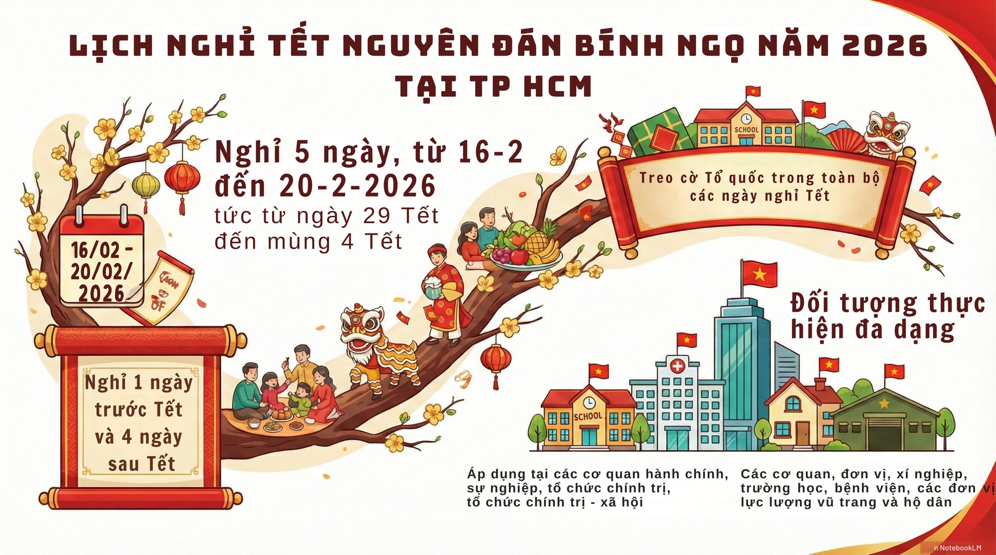 TPHCM thông báo lịch nghỉ Tết Nguyên đán Bính Ngọ năm 2026 - Ảnh 2.